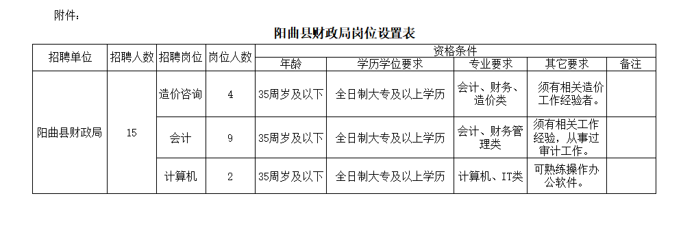 岗位设置.png