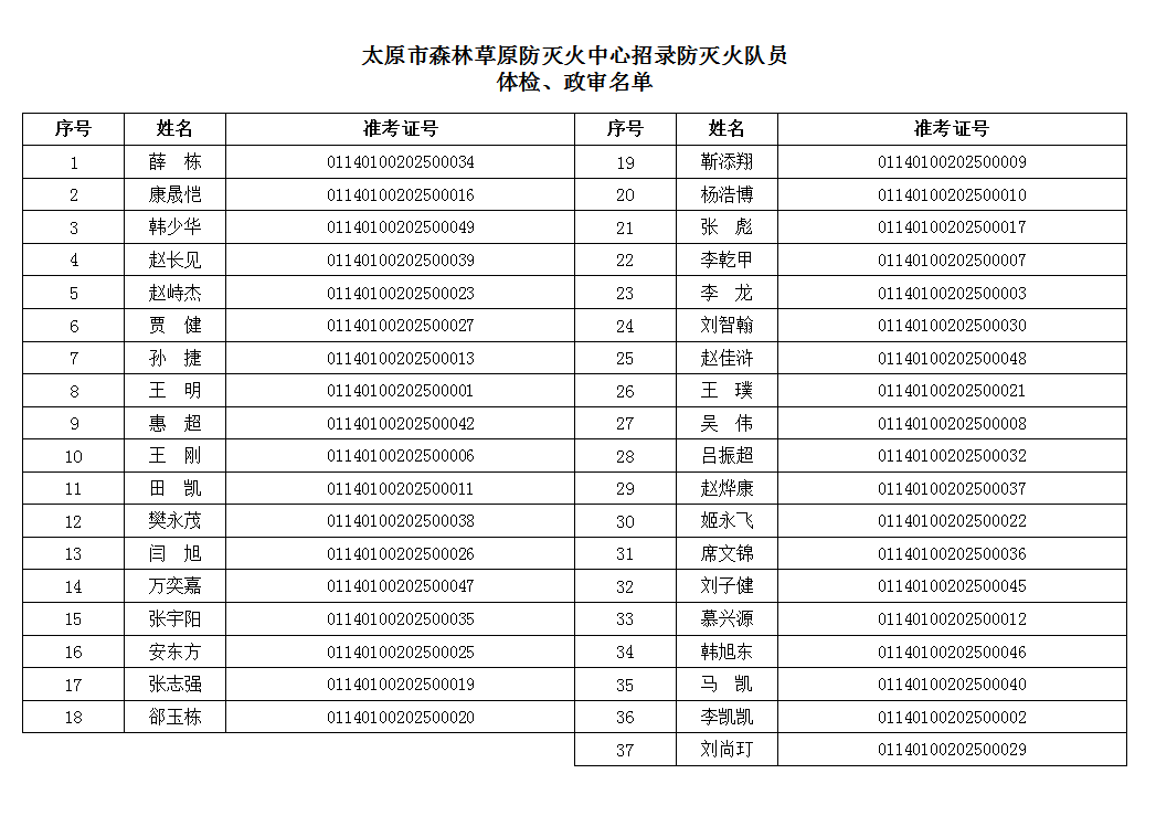 体检政审名单.jpg