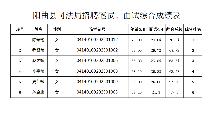 综合成绩.png