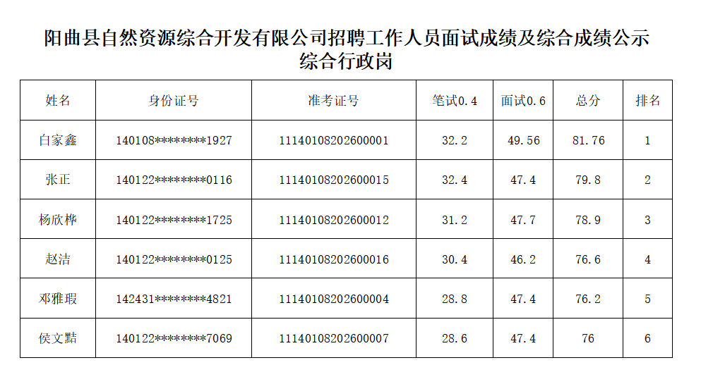 综合行政岗.png