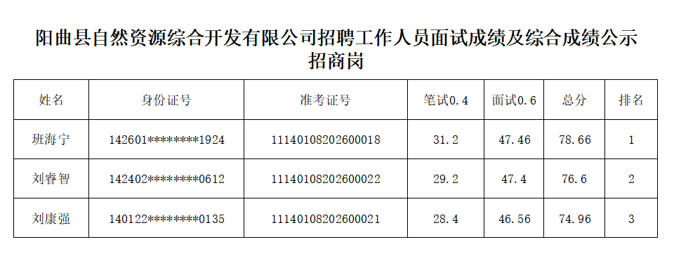 招商岗.png