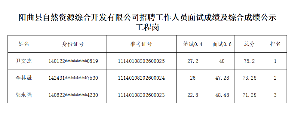 工程岗.png