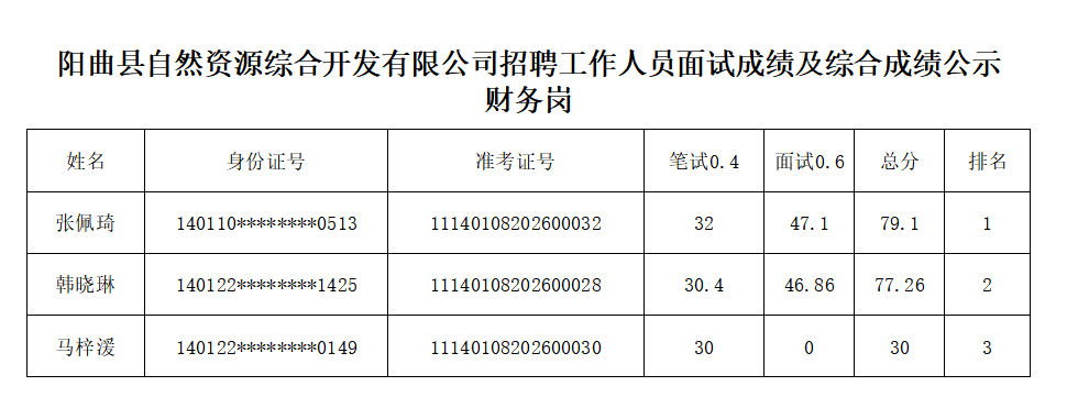 财务岗.png