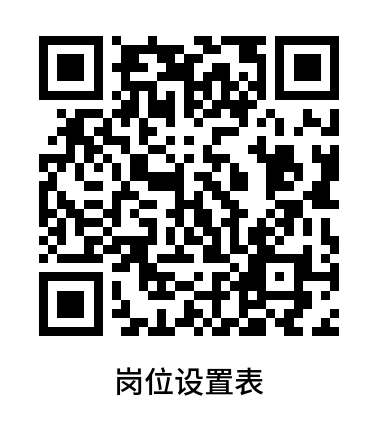 附件一岗位设置表.png